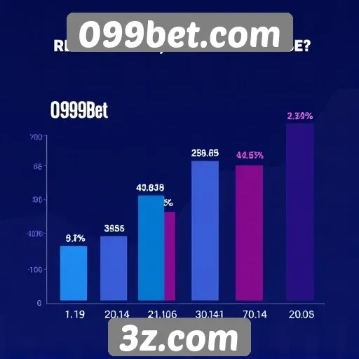 Estatísticas de usuários ativos em 099bet.com
